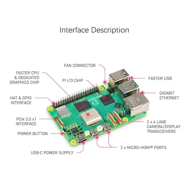 Raspberry pi 5 MODEL 4GB 8GB 1 - Raspberry Pi 5 8Gb Board recension och pris